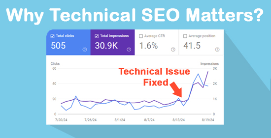 Why-Technical-SEO-Matters Why Technical SEO Matters