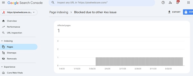These pages aren't indexed or served on Google
